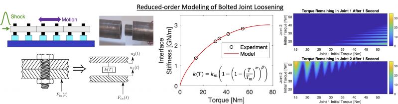 File:ROM Joint Loosening Summary .jpg